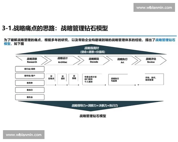 以执行落地为核心推动战略规划转化为持续成果的实践路径研究