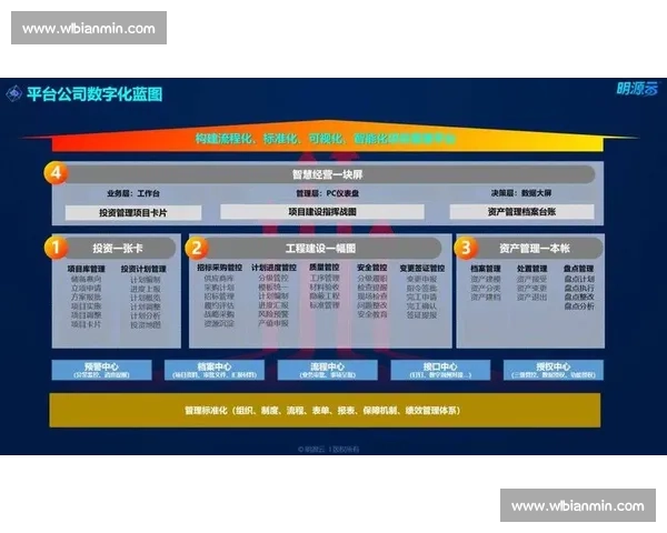 以管理赋能为核心驱动企业高质量发展与组织效能全面提升的新路径探索